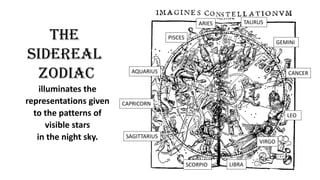 The
Sidereal
Zodiac
illuminates the
representations given
to the patterns of
visible stars
in the night sky.
CANCER
LEO
GEMINI
TAURUS
VIRGO
LIBRA
SCORPIO
ARIES
SAGITTARIUS
CAPRICORN
PISCES
AQUARIUS
 