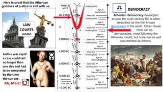 By Erasoft24. - Own
work, CC BY 2.5,
https://commons.wi
kimedia.org/w/inde
x.php?curid=790153
By Carlos Menendez San Juan -
Old Bailey, CC BY-
SA2.0,https://commons.wikimed
ia.org/w/index.php?curid=37273
812
Justice was rapid:
a case could last
no longer than
one day and had
to be completed
by the time
the sun set .
Ah, Mars!
Here is proof that the Athenian
goddess of justice is still with us.
LAW
COURTS
London
DEMOCRACY
Athenian democracy developed
around the sixth century BC is often
described as the first known
democracy in the world. Other Greek
cities set up
democracies, most following the
Athenian model, but none are as well
documented as Athens'.
 