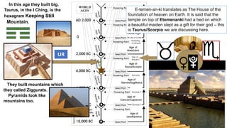 In this age they built big.
Taurus, in the I Ching, is the
hexagram Keeping Still
Mountain.
They built mountains which
they called Ziggurats.
Pyramids look like
mountains too.
UR
E-temen-an-ki translates as The House of the
foundation of heaven on Earth. It is said that the
temple on top of Etemenanki had a bed on which
a beautiful maiden slept as a gift for their god – this
is Taurus/Scorpio we are discussing here.
 