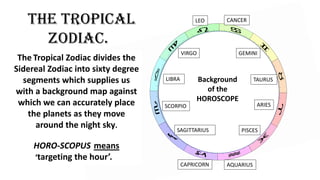 THE Tropical
Zodiac.
CANCER
LEO
GEMINI
TAURUS
VIRGO
LIBRA
ARIES
SAGITTARIUS
CAPRICORN
PISCES
AQUARIUS
The Tropical Zodiac divides the
Sidereal Zodiac into sixty degree
segments which supplies us
with a background map against
which we can accurately place
the planets as they move
around the night sky.
HORO-SCOPUS means
‘targeting the hour’. place.
SCORPIO
Background
of the
HOROSCOPE
 