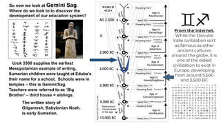 From the internet.
While the Danube
Valle civilization isn’t
as famous as other
ancient cultures
around the globe, it is
one of the oldest
civilization to exist in
Europe, developing
from around 5,500
and 3,500 BC
Uruk 3300 supplies the earliest
Mesopotamian example of writing.
Sumerian children were taught at Eduba’s
their name for a school, Schools were in
temples – this is Gemini/Sag.
Teachers were referred to as ‘Big
Brother’ – third house = siblings.
The written story of
Gilgamesh, Babylonian Noah,
is early Sumerian.
So now we look at Gemini Sag.
Where do we look to to discover the
development of our education system?
 