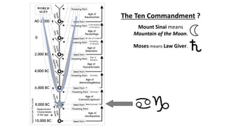 The Ten Commandment ?
Mount Sinai means
Mountain of the Moon.
Moses means Law Giver.
 