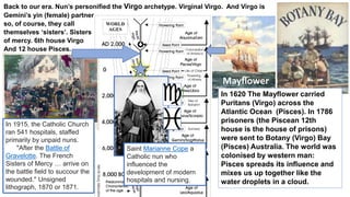 Mayflower
In 1620 The Mayflower carried
Puritans (Virgo) across the
Atlantic Ocean (Pisces). In 1786
prisoners (the Piscean 12th
house is the house of prisons)
were sent to Botany (Virgo) Bay
(Pisces) Australia. The world was
colonised by western man:
Pisces spreads its influence and
mixes us up together like the
water droplets in a cloud.
Saint Marianne Cope a
Catholic nun who
influenced the
development of modern
hospitals and nursing.
In 1915, the Catholic Church
ran 541 hospitals, staffed
primarily by unpaid nuns.
"After the Battle of
Gravelotte. The French
Sisters of Mercy … arrive on
the battle field to succour the
wounded." Unsigned
lithograph, 1870 or 1871.
Back to our era. Nun’s personified the Virgo archetype. Virginal Virgo. And Virgo is
Gemini’s yin (female) partner
so, of course, they call
themselves ‘sisters’. Sisters
of mercy. 6th house Virgo
And 12 house Pisces.
 