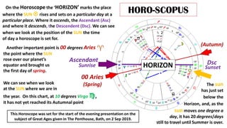 Dsc
(Autumn)
Sunset
00 Aries
(Spring)
Ascendant
Sunrise
This Horoscope was set for the start of the evening presentation on the
subject of Great Ages given in The Penthouse, Bath, on 2 Sep 2019.
The sun
has just set
below the
Horizon, and, as the
sun moves one degree a
day, it has 20 degrees/days
still to travel until Summer is over.
HORO-SCOPUS
HORIZON
Another important point is 00 degrees Aries
the point where the SUN
rose over our planet’s
equator and brought us
the first day of spring.
We can see when we look
at the SUN where we are in
the year. On this chart, at 10 degrees Virgo ,
it has not yet reached its Autumnal point
On the Horoscope the ‘HORIZON’ marks the place
where the SUN  rises and sets on a particular day at a
particular place. Where it ascends, the Ascendant (Asc)
and where it descends, the Descendent (Dsc). We can see
when we look at the position of the SUN the time
of day a horoscope is set for.
 