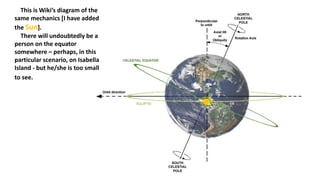 This is Wiki’s diagram of the
same mechanics [I have added
the Sun].
There will undoubtedly be a
person on the equator
somewhere – perhaps, in this
particular scenario, on Isabella
Island - but he/she is too small
to see.
 