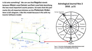 Astrological Journal Nov 2
2010. p.51
Is Ed onto something? We can see that Regulus stands
between Moon ruled Cancer and Sun ruled Leo identifying
the two most important cosmic powers. Ed notes that this pair
marks this all-important division on the Ptolemaic Order.
Here is Ed’s diagram. I like this model because it fits with my
Cosmic Software model.
 