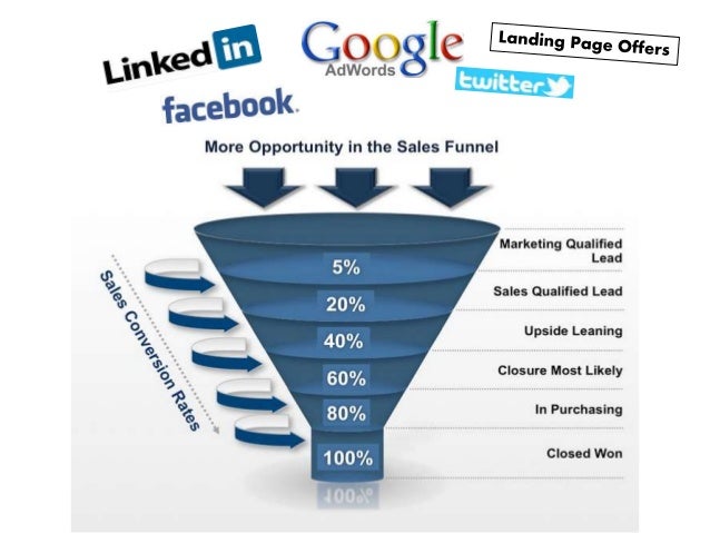 Email Marketing Automation Funnel From Gregg Towsley
