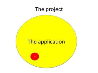 The project




The application

  US
 