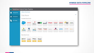 HYBRID DATA PIPELINE
 