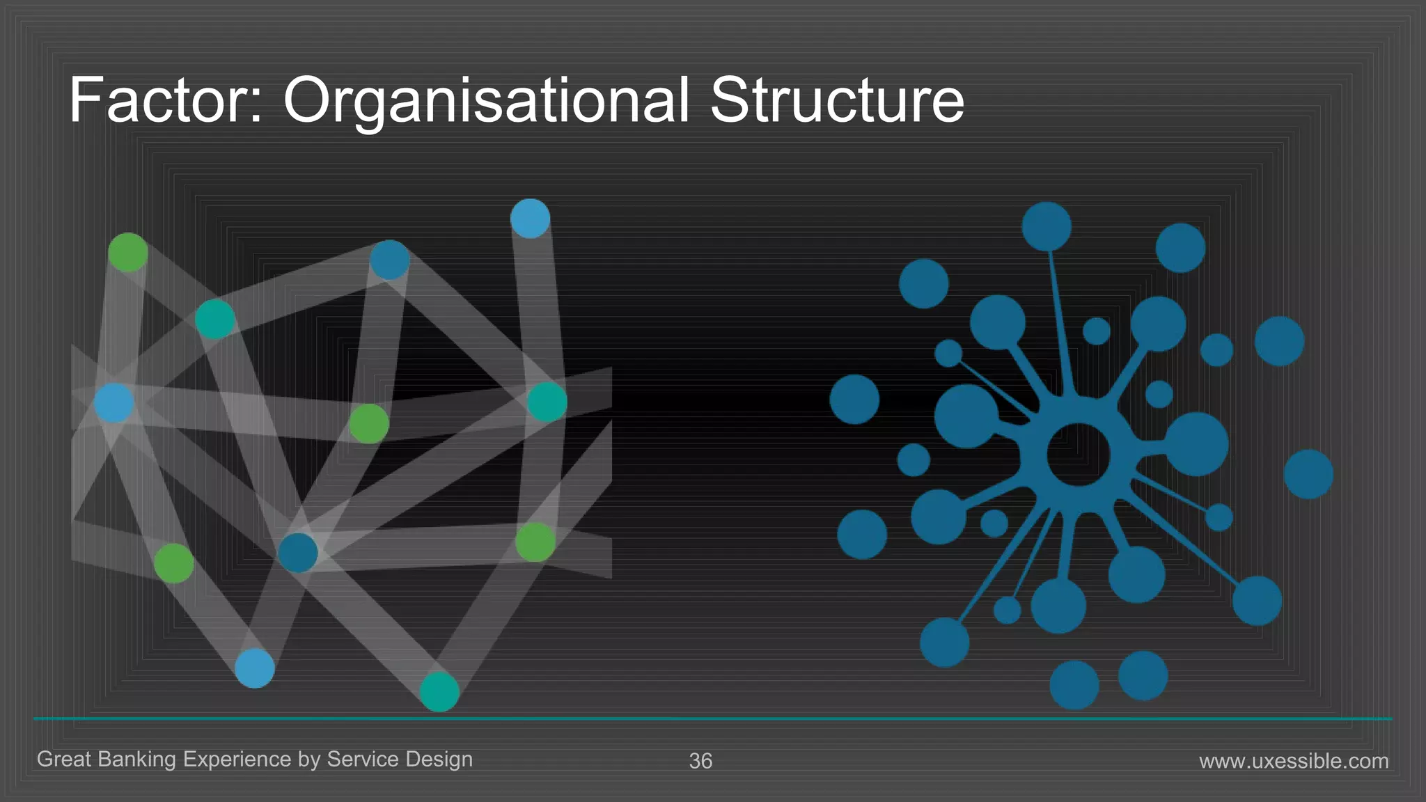 36Great Banking Experience by Service Design www.uxessible.com
Factor: Organisational Structure
 