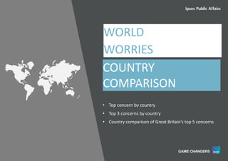 14World Worries | May 2017 | Version 1 | Public | © Ipsos 2017
COUNTRY
COMPARISON
WORLD
WORRIES
• Top concern by country
• Top 3 concerns by country
• Country comparison of Great Britain’s top 5 concerns
 