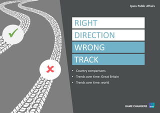 4World Worries | May 2017 | Version 1 | Public | © Ipsos 2017
DIRECTION
WRONG
TRACK
RIGHT


• Country comparisons
• Trends over time: Great Britain
• Trends over time: world
 