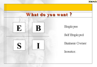 E B S I Employee Self Employed Business Owner Investor. What do you want ? 