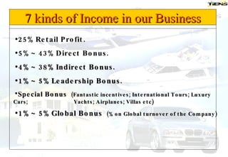 7 kinds of Income in our Business 25% Retail Profit. 5% ~ 43% Direct Bonus. 4% ~ 38% Indirect Bonus. 1% ~ 5% Leadership Bonus. Special Bonus  (Fantastic incentives; International Tours; Luxury   Cars;    Yachts; Airplanes; Villas etc) 1% ~ 5% Global Bonus   (% on Global turnover of the Company) 