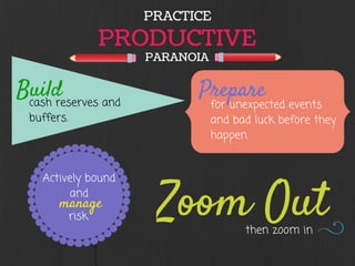 PRACTICE
PRODUCTIVE
PARANOIA
Buildcash reserves and
buffers.
Prepare
for unexpected events
and bad luck before they
happen.
Actively bound
and
risk Zoom Outthen zoom in
manage
 
