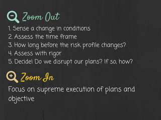 Zoom Out
1. Sense a change in conditions
2. Assess the time frame
3. How long before the risk profile changes?
4. Assess with rigor
5. Decide! Do we disrupt our plans? If so, how?
Zoom In
Focus on supreme execution of plans and
objective
 