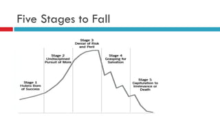Five Stages to Fall
 