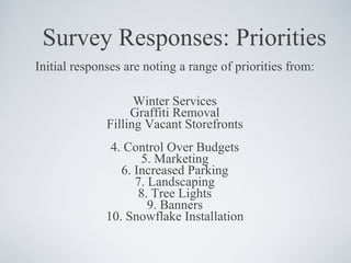 Survey Responses: Priorities Initial responses are noting a range of priorities from: Winter Services Graffiti Removal Filling Vacant Storefronts 4. Control Over Budgets 5. Marketing 6. Increased Parking 7. Landscaping 8. Tree Lights 9. Banners 10. Snowflake Installation 