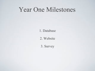 Year One Milestones 1. Database 2. Website 3. Survey 