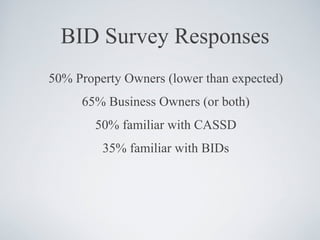 BID Survey Responses 50% Property Owners (lower than expected) 65% Business Owners (or both) 50% familiar with CASSD 35% f...