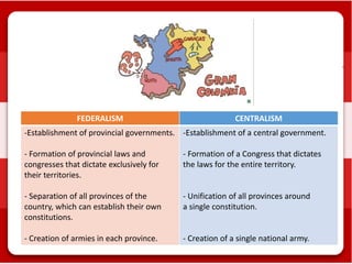 FEDERALISM
-Establishment of provincial governments.
- Formation of provincial laws and
congresses that dictate exclusively for
their territories.
- Separation of all provinces of the
country, which can establish their own
constitutions.
- Creation of armies in each province.
CENTRALISM
-Establishment of a central government.
- Formation of a Congress that dictates
the laws for the entire territory.
- Unification of all provinces around
a single constitution.
- Creation of a single national army.
 