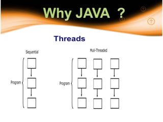 Why JAVA  ?16