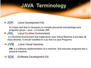 17JAVA  TerminologyJDK(Java Development Kit)Is a basic tool that is necessary to compile,documnetand package java programs (javac – java - ) it include JRE.JRE(Java Runtime Environment)is a Runtime environment that implements Java Virtual Machine it provides all class libraries. It should installed on a pc that run java Programs.JVM(Java Virtual Machine)VM: is a software implementation of a machine  that executes programs like a physical machine.SDK(Software Development Kit)