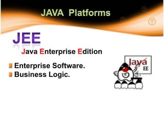 21JAVA  PlatformsJEEJava Enterprise EditionEnterprise Software.Business Logic.