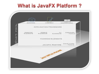 29What is JavaFX Platform ?