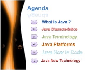 AgendaWhat is Java ?1Java Characteristics2Java Terminology3Java Platforms4Java How to Code53Java New Technology5