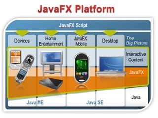 30JavaFX Platform