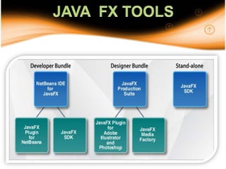 31JAVA  FX TOOLS