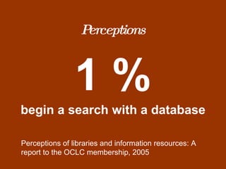 Perceptions 84 % begin a search with a search engine Perceptions of libraries and information resources: A report to the OCLC membership, 2005 