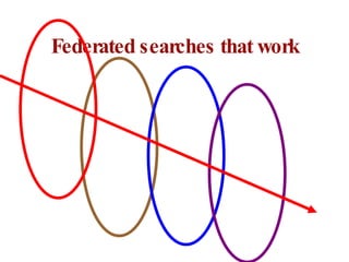 Easy access to database passwords Use Adobe Acrobat to create a password-protected Word file with all the database IDs and passwords http://www.flickr.com/photos/queen_of_subtle/4045976991/ 