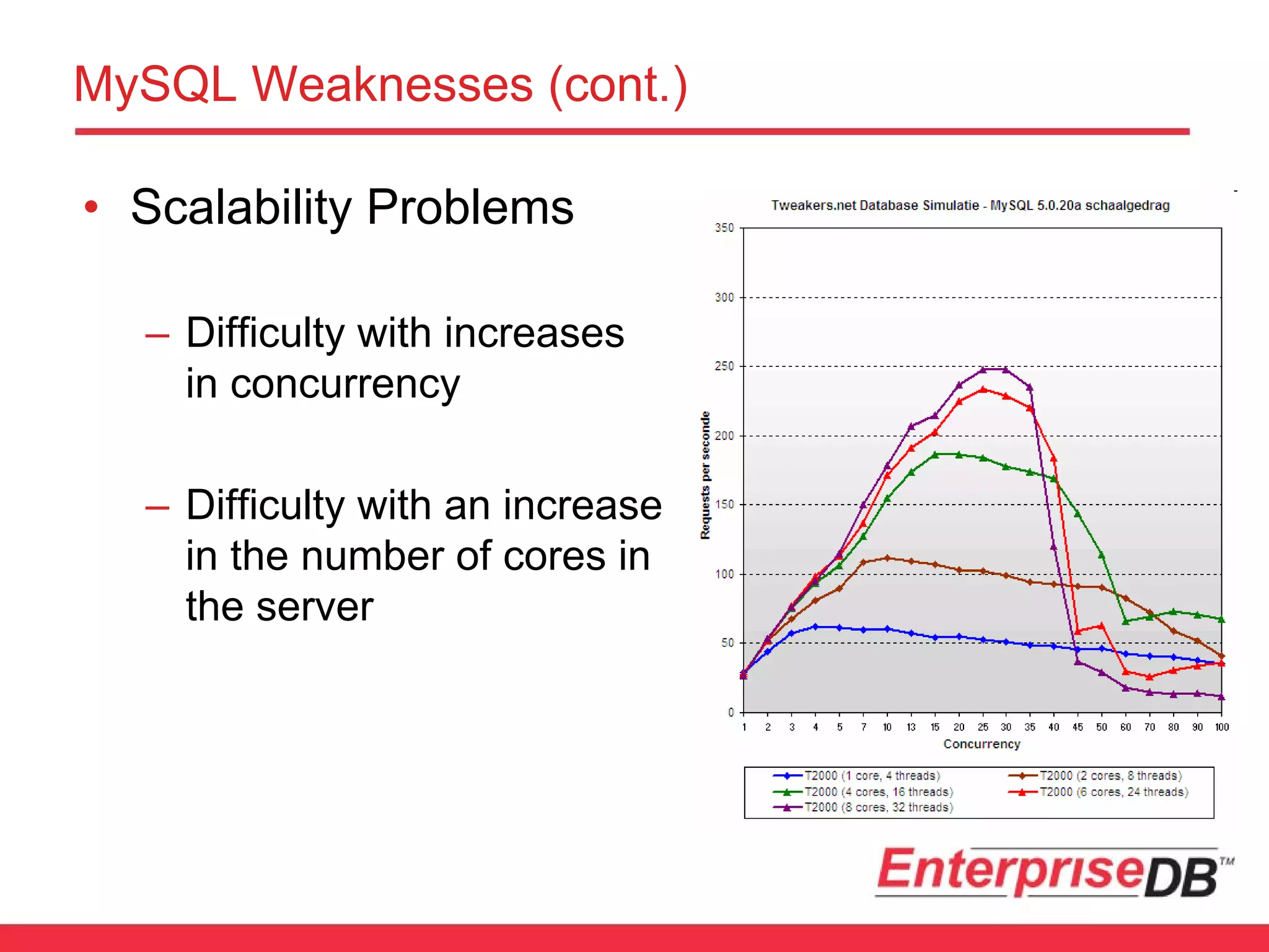 The Great Debate: PostgreSQL vs MySQL