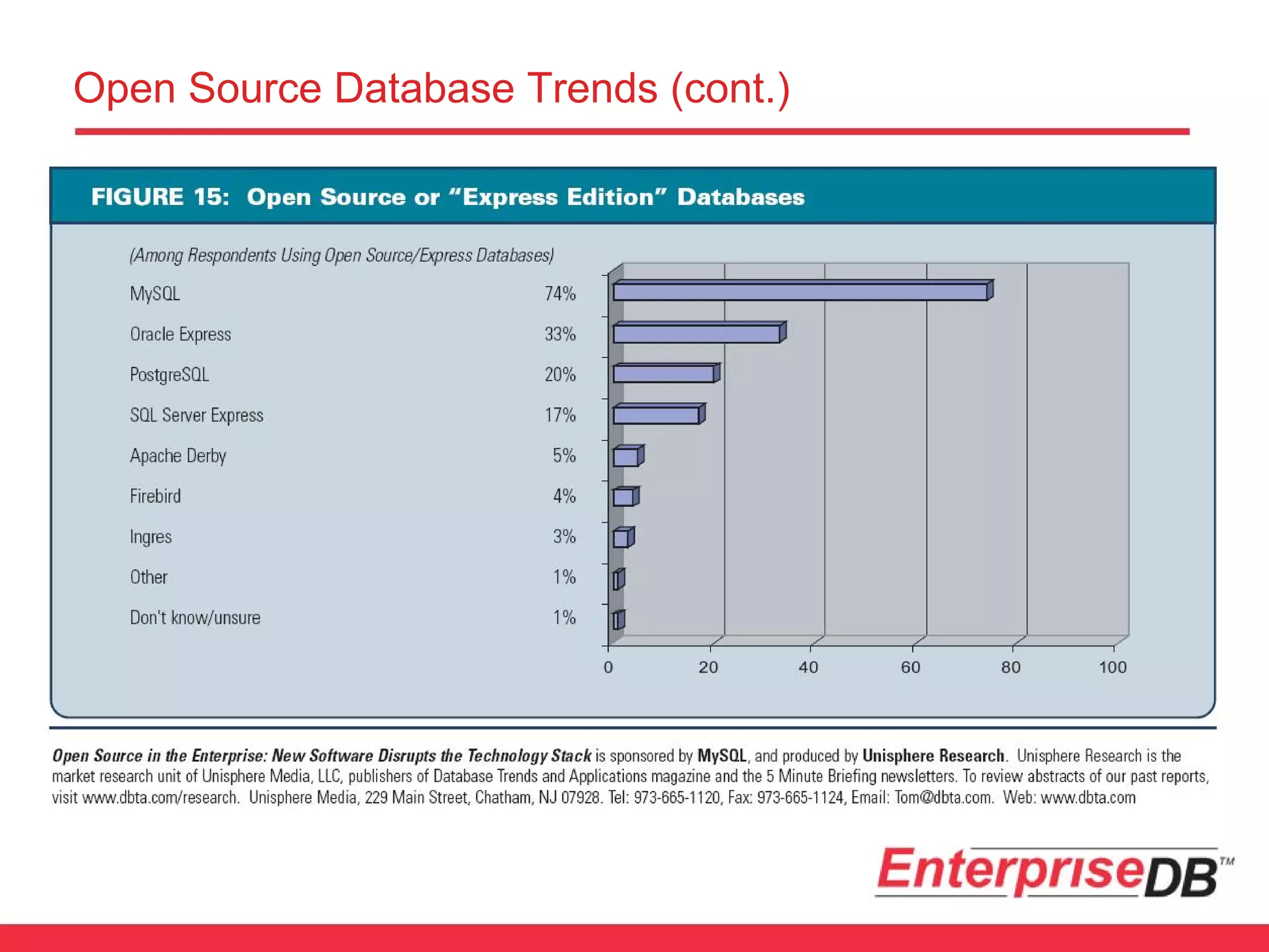The Great Debate: PostgreSQL vs MySQL