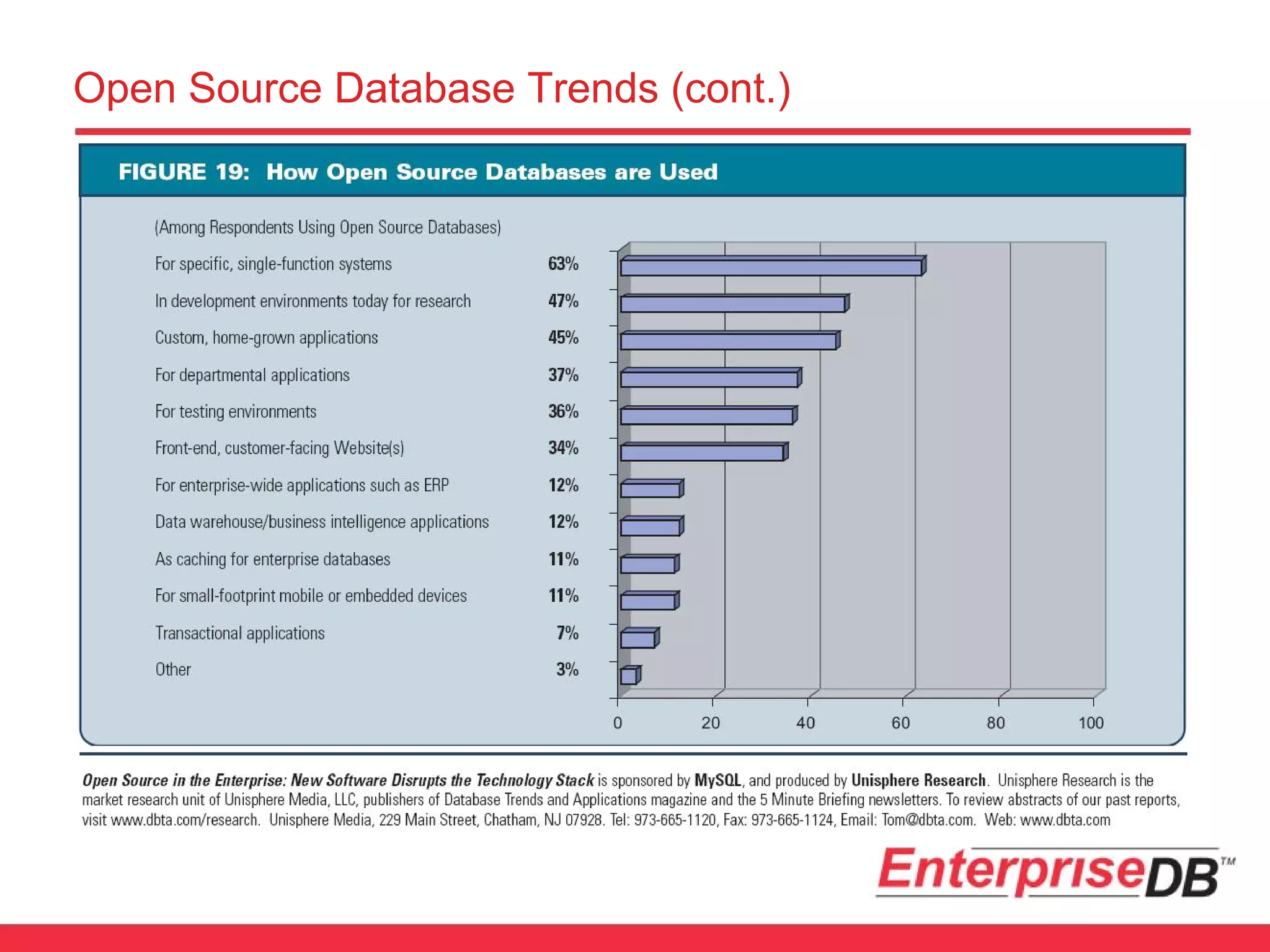 The Great Debate: PostgreSQL vs MySQL
