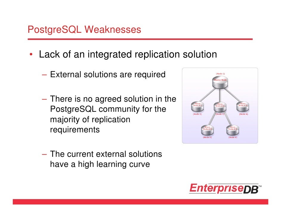 postgresql vs mysql