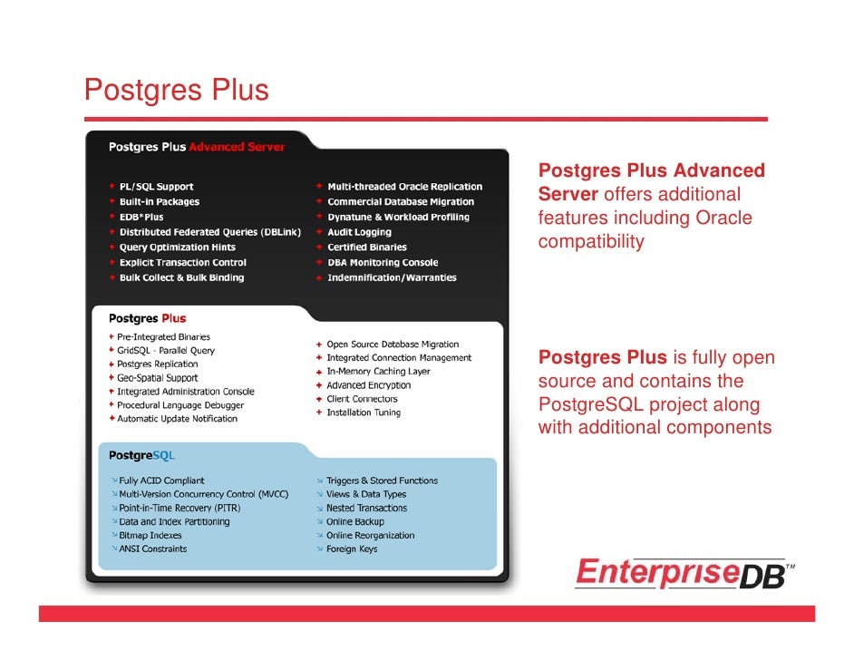 postgresql vs mysql