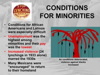 CONDITIONS
FOR MINORITIES
• Conditions for African
Americans and Latinos
were especially difficult
• Unemployment was the
highest among
minorities and their pay
was the lowest
• Increased violence (24
lynchings in 1933 alone)
marred the 1930s
• Many Mexicans were
“encouraged” to return
to their homeland
As conditions deteriorated,
violence against blacks
increased
 