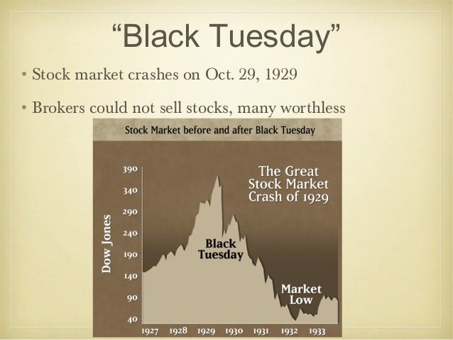 an overview of the black tuesday during the american depression October 29, 1929, was a dark day in history black tuesday is the day that the stock market crashed, officially setting off the great depression unemployment. an overview of the black tuesday during the american depression October 29, 1929, was a dark day in history black tuesday is the day that the stock market crashed, officially setting off the great depression unemployment.
