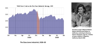 Dorothea Lange's Migrant Mother
depicts destitute pea pickers in
California, centering on Florence
Owens Thompson, age 32, a mother
of seven children, in Nipomo,
California, March 1936
The Dow Jones Industrial, 1928–30
 