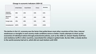 Change in economic indicators 1929–32
United States Great Britain France Germany
Industrial
production
−46% −23% −24% −41%
Wholesale
prices
−32% −33% −34% −29%
Foreign trade −70% −60% −54% −61%
Unemployment +607% +129% +214% +232%
The decline in the U.S. economy was the factor that pulled down most other countries at first; then, internal
weaknesses or strengths in each country made conditions worse or better. Frantic attempts to shore up the
economies of individual nations through protectionist policies, such as the 1930 U.S. Smoot–Hawley Tariff Act
and retaliatory tariffs in other countries, exacerbated the collapse in global trade. By late 1930, a steady decline
in the world economy had set in, which did not reach bottom until 1933
 