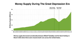 Money supply decreased considerably between Black Tuesday and the Bank Holiday in
March 1933 when there were massive bank runs across the United States.
 