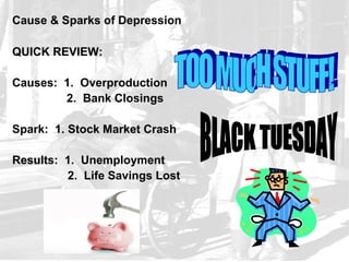 Cause & Sparks of Depression

QUICK REVIEW:

Causes: 1. Overproduction
        2. Bank Closings

Spark: 1. Stock Market Crash

Results: 1. Unemployment
         2. Life Savings Lost
 