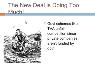 The New Deal is Doing Too
Much!
 Govt schemes like
TVA unfair
competition since
private companies
aren’t funded by
govt
 