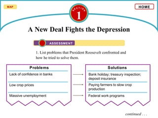 1
A New Deal Fights the Depression
1. List problems that President Roosevelt confronted and
how he tried to solve them.
continued . . .
Massive unemployment
Bank holiday; treasury inspection;
deposit insurance
Federal work programs
Paying farmers to slow crop
production
Lack of confidence in banks
Low crop prices
HOME
Problems Solutions
MAP
ASSESSMENT
 