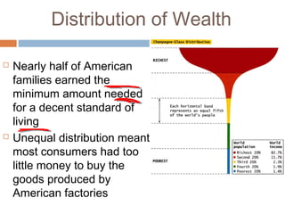 Distribution of Wealth
 Nearly half of American
families earned the
minimum amount needed
for a decent standard of
living
 Unequal distribution meant
most consumers had too
little money to buy the
goods produced by
American factories
 