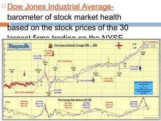  Dow Jones Industrial Average-
barometer of stock market health
based on the stock prices of the 30
largest firms trading on the NYSE
 