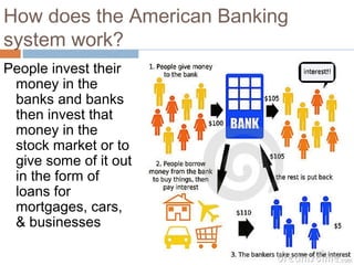 How does the American Banking
system work?
People invest their
money in the
banks and banks
then invest that
money in the
stock market or to
give some of it out
in the form of
loans for
mortgages, cars,
& businesses
 